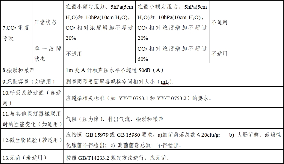 持續正壓通氣用面罩、口罩、鼻罩注冊審查指導原則(2022年第41號)(圖10) 持續正壓通氣用面罩、口罩、鼻罩注冊審查指導原則(2022年第41號)(圖10)