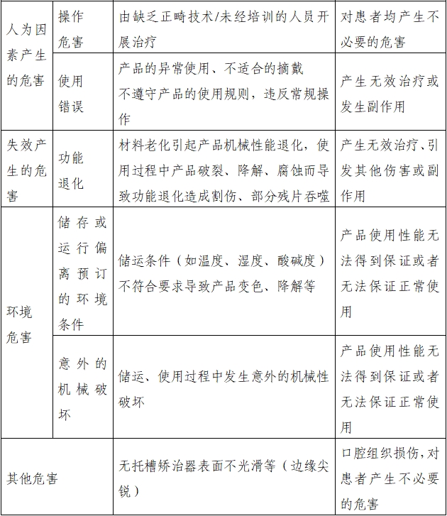 無托槽矯治器注冊審查指導原則（2022年第41號）(圖3)