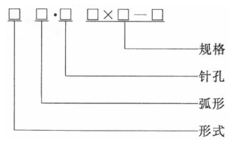 醫(yī)用縫合針注冊(cè)審查指導(dǎo)原則（2022年第41號(hào)）(圖5)