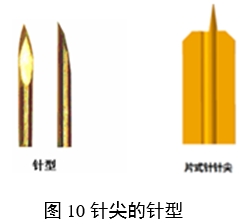 一次性使用末梢采血針產(chǎn)品注冊審查指導(dǎo)原則(2022年第41號)(圖8) 一次性使用末梢采血針產(chǎn)品注冊審查指導(dǎo)原則(2022年第41號)(圖8)