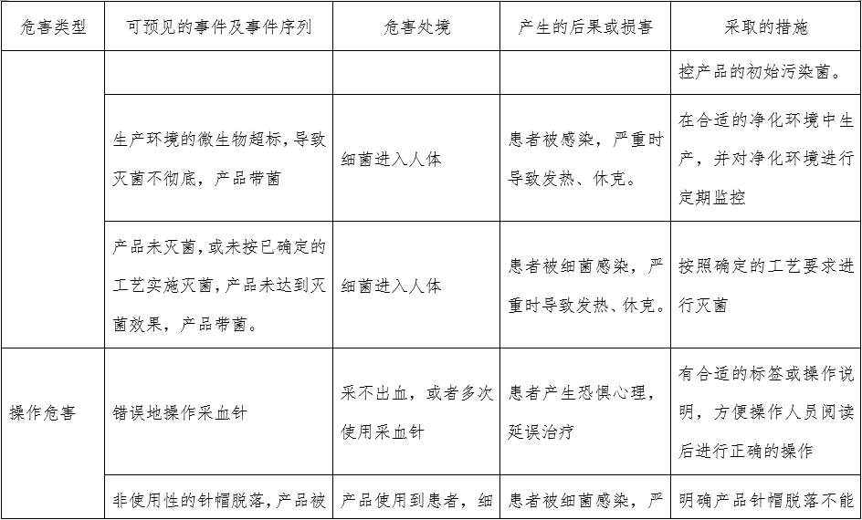 一次性使用末梢采血針產(chǎn)品注冊審查指導(dǎo)原則(2022年第41號)(圖10) 一次性使用末梢采血針產(chǎn)品注冊審查指導(dǎo)原則(2022年第41號)(圖10)