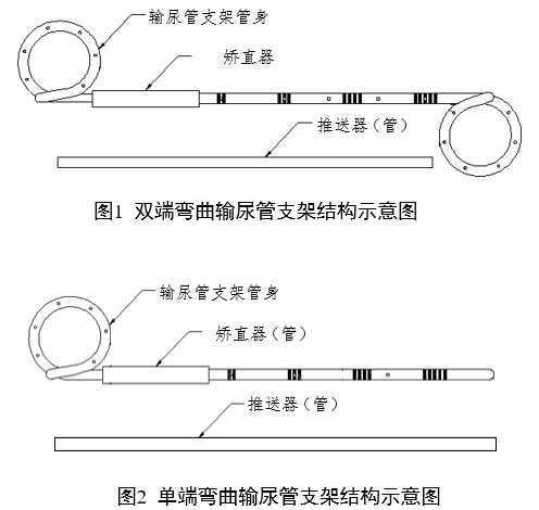 輸尿管支架注冊審查指導原則（2022年第41號）(圖1)
