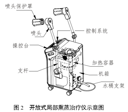 中醫熏蒸治療設備注冊審查指導原則（2022年第43號）(圖2)