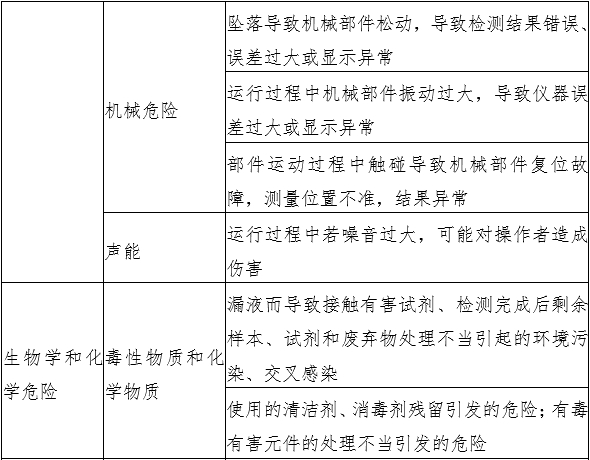 液相色譜串聯質譜系統注冊審查指導原則（2022年第43號）(圖2)