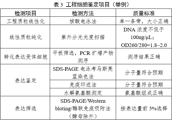 重組人源化膠原蛋白原材料評價指導原則(2023年第16號)(圖4) 重組人源化膠原蛋白原材料評價指導原則(2023年第16號)(圖4)