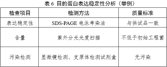 重組人源化膠原蛋白原材料評價指導原則(2023年第16號)(圖8) 重組人源化膠原蛋白原材料評價指導原則(2023年第16號)(圖8)