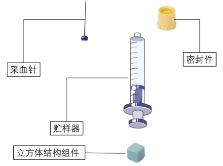 一次性使用人體動脈血樣采集器注冊審查指導原則（2023年第17號）(圖1)