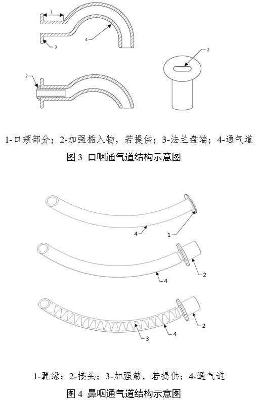 口咽/鼻咽通氣道注冊審查指導原則(2023年第22號)(圖2) 口咽/鼻咽通氣道注冊審查指導原則(2023年第22號)(圖2)