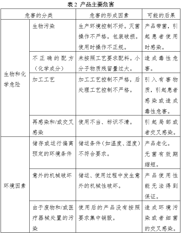 凝膠敷料產品注冊審查指導原則(2023年第22號)(圖4) 凝膠敷料產品注冊審查指導原則(2023年第22號)(圖4)