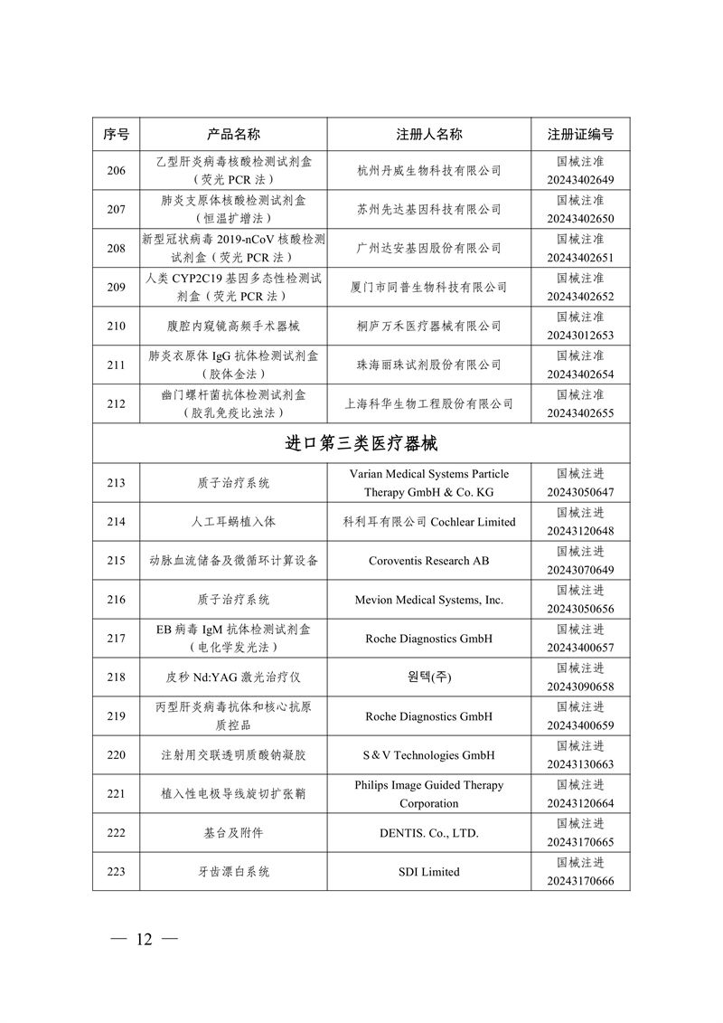 國家藥監局關于批準注冊259個醫療器械產品的公告（2024年12月）(圖13)