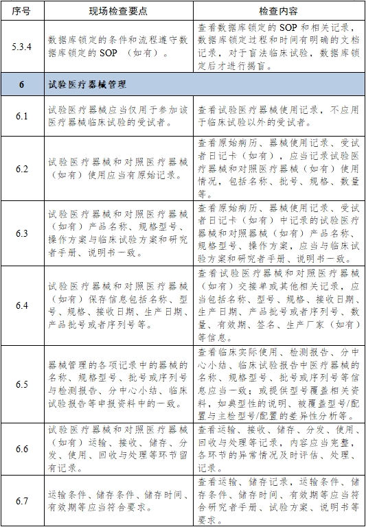 醫療器械臨床試驗項目檢查要點及判定原則(2025年第22號)(圖10) 醫療器械臨床試驗項目檢查要點及判定原則(2025年第22號)(圖10)