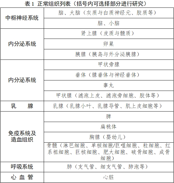 雌激素受體、孕激素受體抗體試劑及檢測試劑盒注冊審查指導(dǎo)原則(2025年修訂版)(2025年第4號)(圖1) 雌激素受體、孕激素受體抗體試劑及檢測試劑盒注冊審查指導(dǎo)原則(2025年修訂版)(2025年第4號)(圖1)