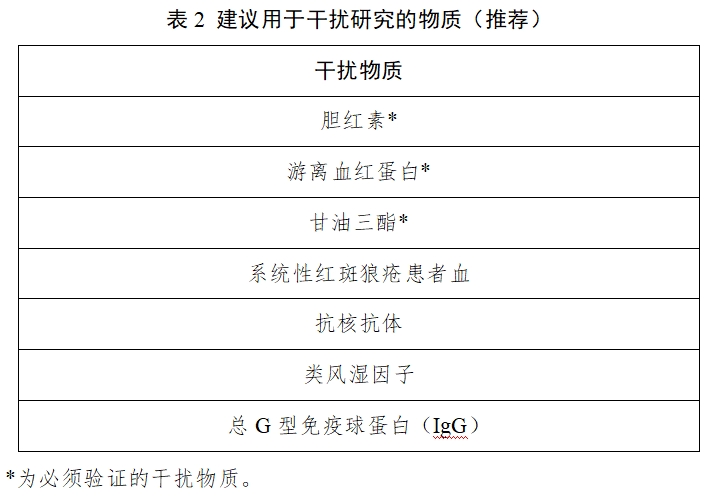 丙型肝炎病毒核糖核酸檢測試劑注冊審查指導原則（2025年修訂版）（2025年第4號）(圖2)