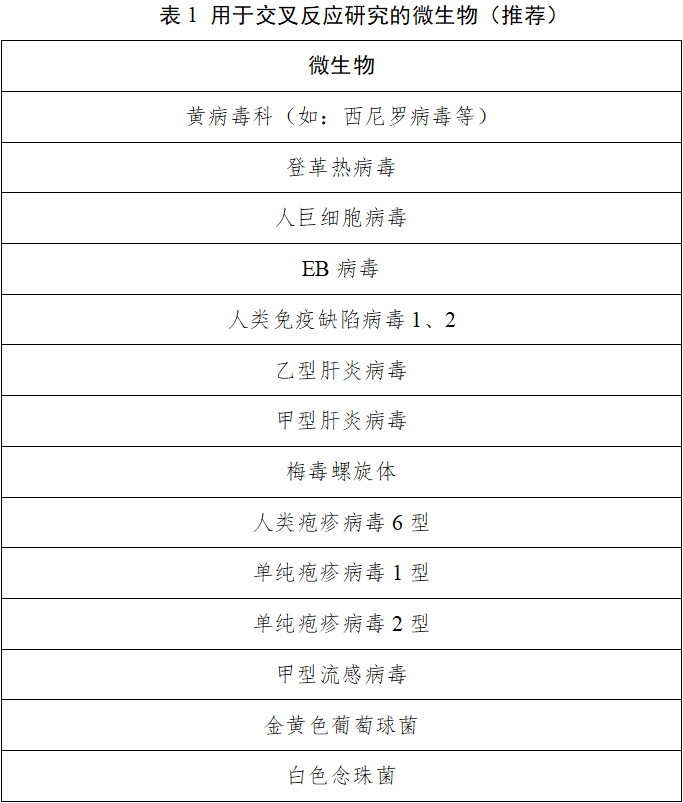丙型肝炎病毒核糖核酸檢測試劑注冊審查指導原則（2025年修訂版）（2025年第4號）(圖1)