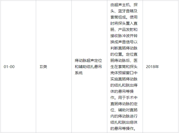 痔動脈超聲定位和輔助結扎懸吊系統屬于幾類醫療器械(圖2)