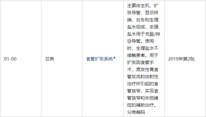 食管擴(kuò)張系統(tǒng)是醫(yī)療器械嗎？屬于幾類(lèi)醫(yī)療器械(圖2)