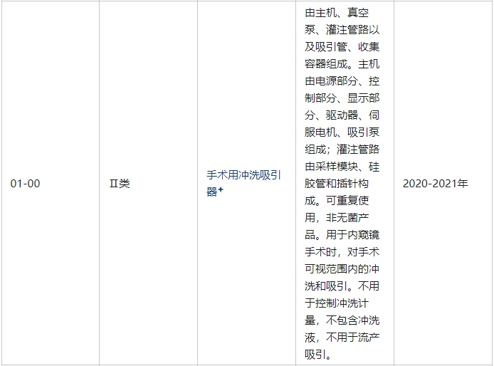 手術(shù)用沖洗吸引器屬于幾類醫(yī)療器械(圖2) 手術(shù)用沖洗吸引器屬于幾類醫(yī)療器械(圖2)