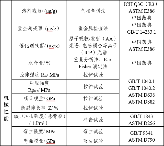 可吸收骨內固定植入物注冊審查指導原則（2025年第6號）(圖4)