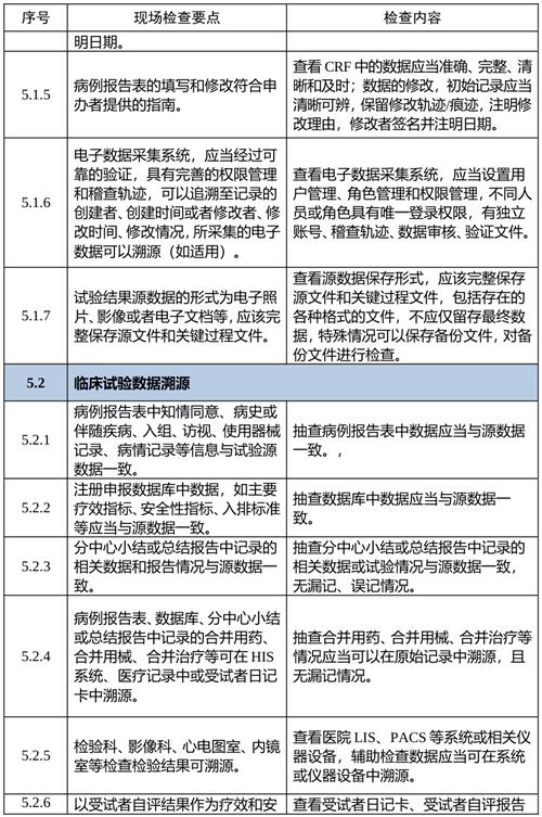 艾灸儀注冊新規下臨床試驗數據采集核心指標解析(圖2) 艾灸儀注冊新規下臨床試驗數據采集核心指標解析(圖2)