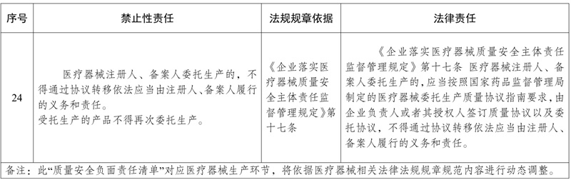 委托生產醫療器械,發生不良事件監測責任如何劃分(圖2) 委托生產醫療器械,發生不良事件監測責任如何劃分(圖2)