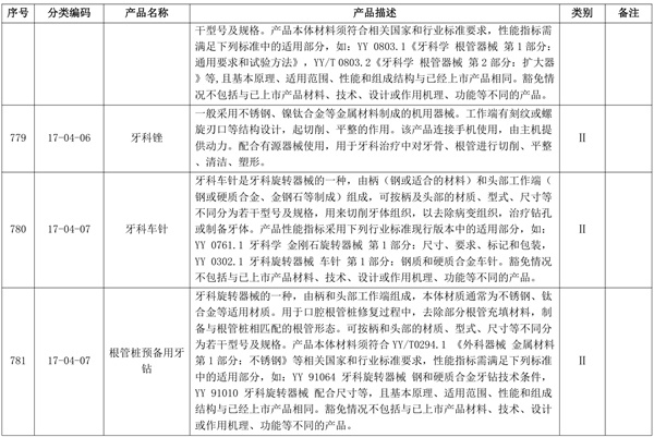 機用根管銼產品注冊單元應如何劃分(圖2)