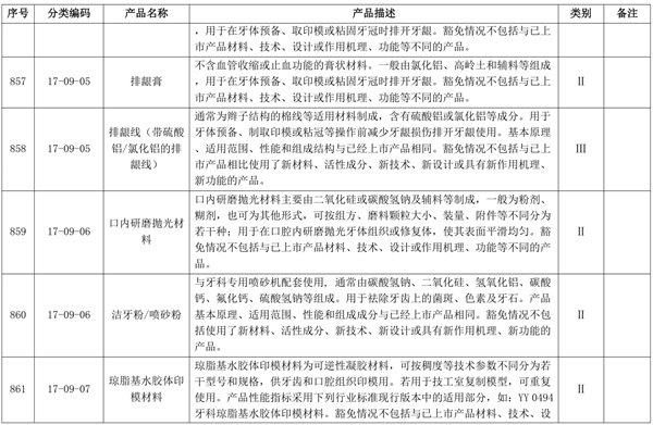 牙科排齦材料產品注冊單元應如何劃分(圖2) 牙科排齦材料產品注冊單元應如何劃分(圖2)