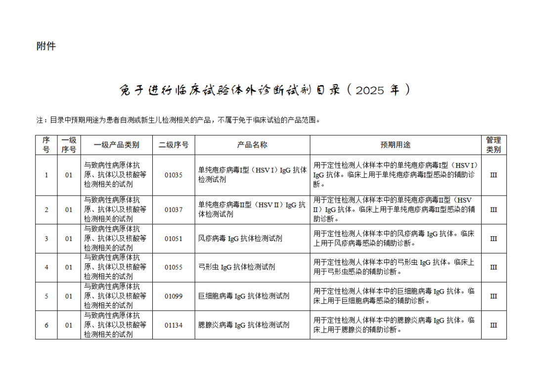 【NMPA】發布免于進行臨床試驗體外診斷試劑目錄(2025年)(圖2) 免于進行臨床試驗體外診斷試劑目錄(2025年)(2025年第23號)(圖2)