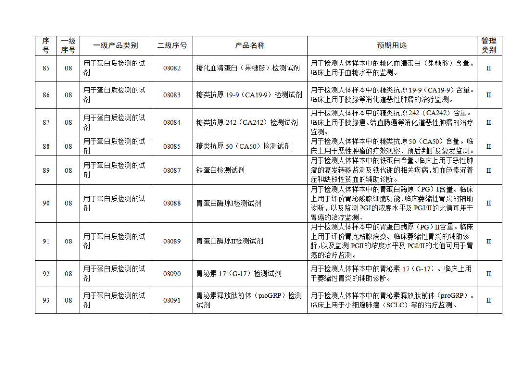 【NMPA】發布免于進行臨床試驗體外診斷試劑目錄(2025年)(圖11) 免于進行臨床試驗體外診斷試劑目錄(2025年)(2025年第23號)(圖11)