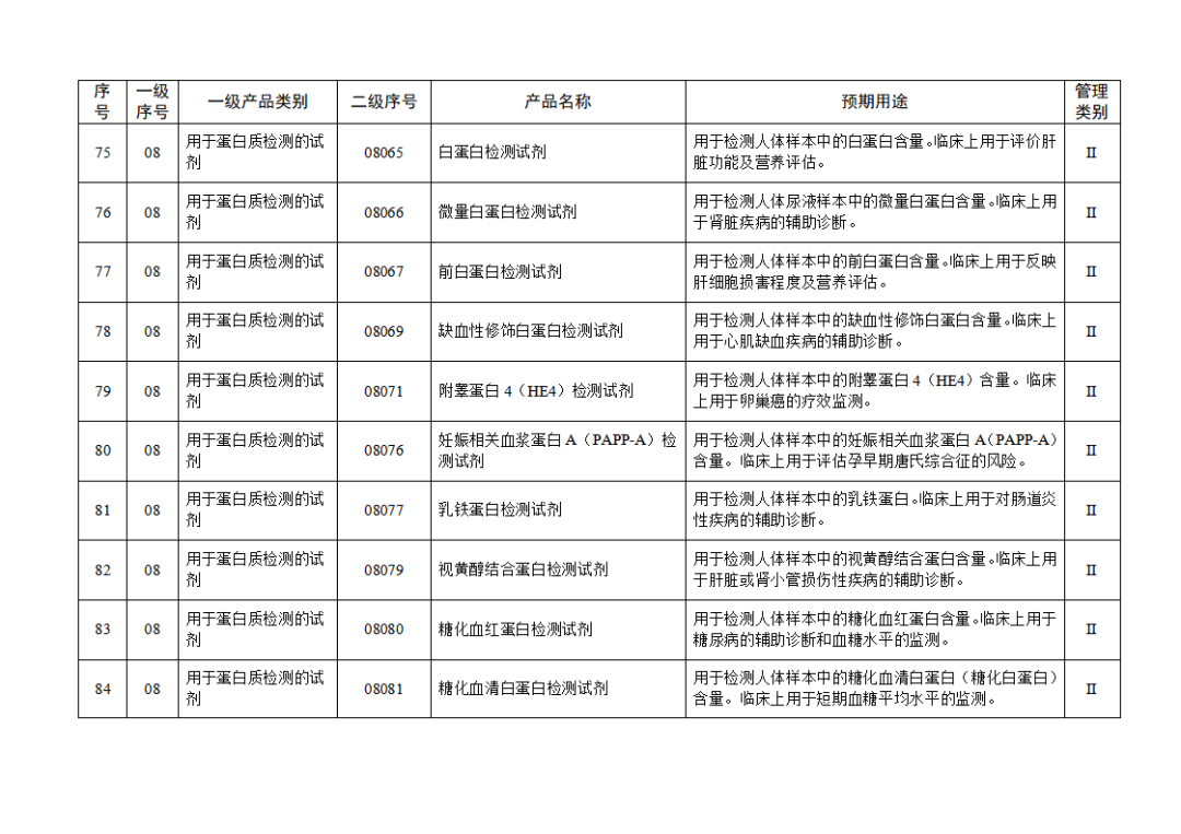 【NMPA】發布免于進行臨床試驗體外診斷試劑目錄(2025年)(圖10) 免于進行臨床試驗體外診斷試劑目錄(2025年)(2025年第23號)(圖10)