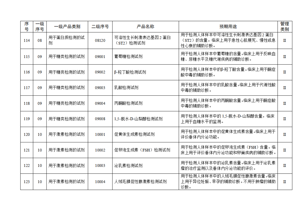 【NMPA】發布免于進行臨床試驗體外診斷試劑目錄(2025年)(圖14) 免于進行臨床試驗體外診斷試劑目錄(2025年)(2025年第23號)(圖14)