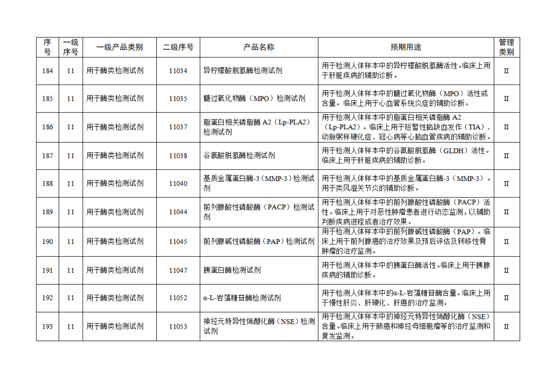 【NMPA】發布免于進行臨床試驗體外診斷試劑目錄(2025年)(圖21) 免于進行臨床試驗體外診斷試劑目錄(2025年)(2025年第23號)(圖21)