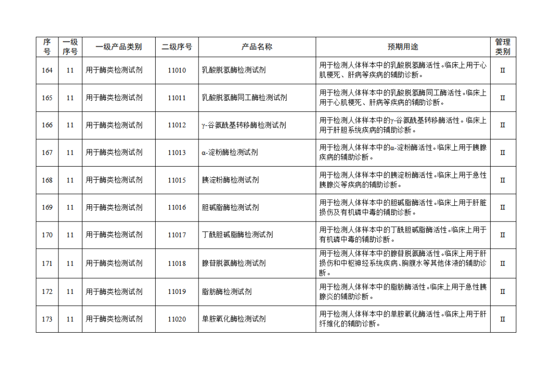 【NMPA】發布免于進行臨床試驗體外診斷試劑目錄(2025年)(圖19) 免于進行臨床試驗體外診斷試劑目錄(2025年)(2025年第23號)(圖19)