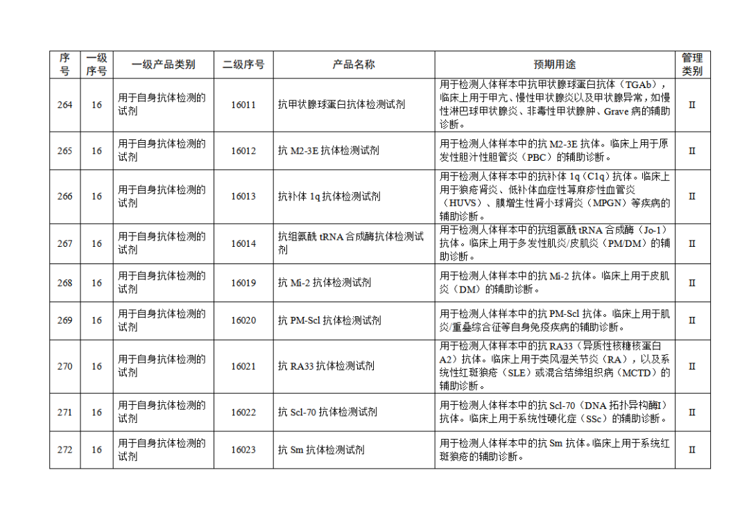 【NMPA】發布免于進行臨床試驗體外診斷試劑目錄(2025年)(圖29) 免于進行臨床試驗體外診斷試劑目錄(2025年)(2025年第23號)(圖29)