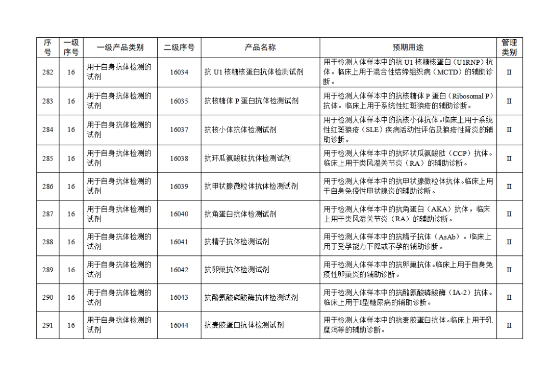 【NMPA】發布免于進行臨床試驗體外診斷試劑目錄(2025年)(圖31) 免于進行臨床試驗體外診斷試劑目錄(2025年)(2025年第23號)(圖31)