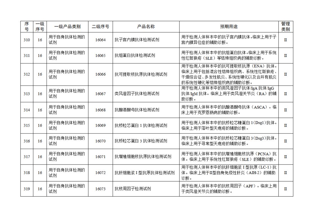 【NMPA】發布免于進行臨床試驗體外診斷試劑目錄(2025年)(圖34) 免于進行臨床試驗體外診斷試劑目錄(2025年)(2025年第23號)(圖34)