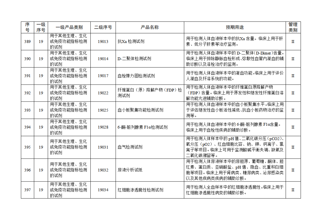 【NMPA】發布免于進行臨床試驗體外診斷試劑目錄(2025年)(圖44) 免于進行臨床試驗體外診斷試劑目錄(2025年)(2025年第23號)(圖44)