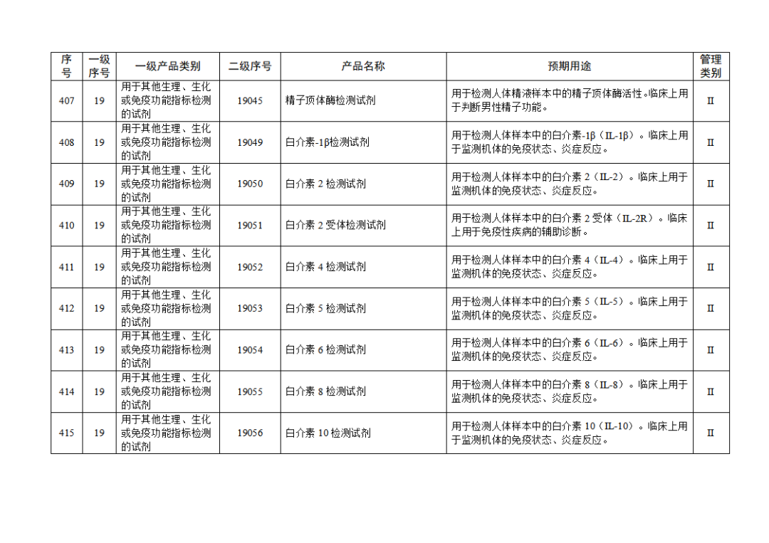 【NMPA】發布免于進行臨床試驗體外診斷試劑目錄(2025年)(圖46) 免于進行臨床試驗體外診斷試劑目錄(2025年)(2025年第23號)(圖46)