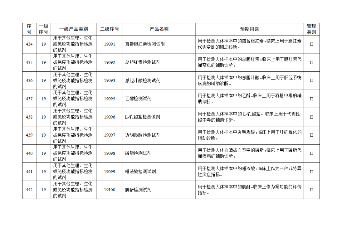 【NMPA】發布免于進行臨床試驗體外診斷試劑目錄(2025年)(圖49) 免于進行臨床試驗體外診斷試劑目錄(2025年)(2025年第23號)(圖49)