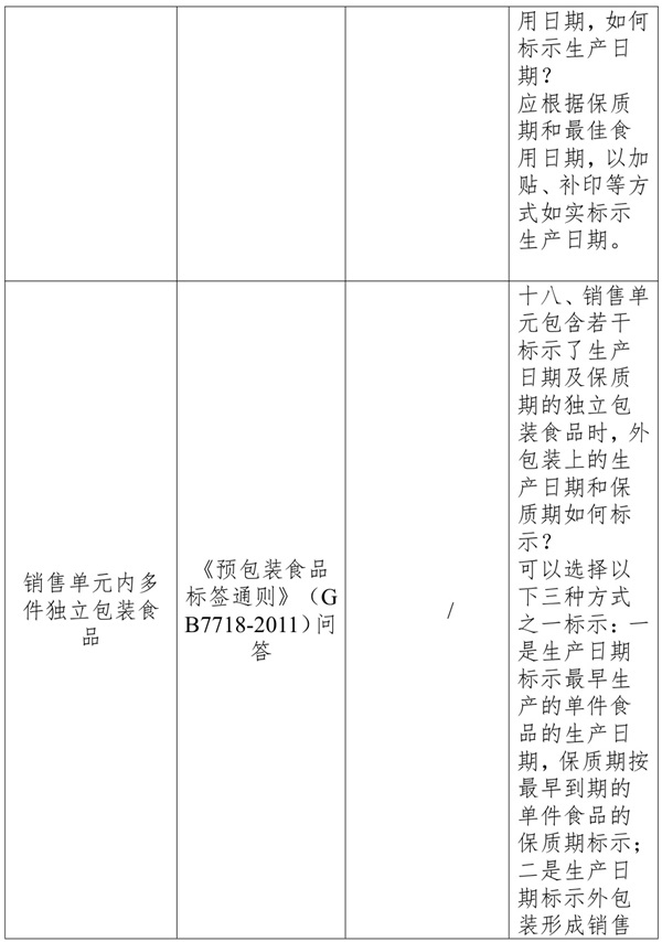復配凝膠敷料生產日期標注指南(圖2) 復配凝膠敷料生產日期標注指南(圖2)