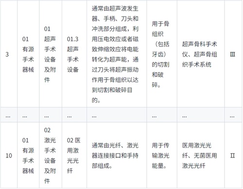 《醫(yī)療器械分類目錄》實(shí)行動(dòng)態(tài)調(diào)整制度,請(qǐng)問查詢最新產(chǎn)品分類信息的途徑是?(圖2) 《醫(yī)療器械分類目錄》實(shí)行動(dòng)態(tài)調(diào)整制度,請(qǐng)問查詢最新產(chǎn)品分類信息的途徑是?(圖2)