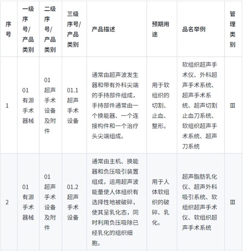 《醫(yī)療器械分類目錄》實(shí)行動(dòng)態(tài)調(diào)整制度,請(qǐng)問查詢最新產(chǎn)品分類信息的途徑是?(圖1) 《醫(yī)療器械分類目錄》實(shí)行動(dòng)態(tài)調(diào)整制度,請(qǐng)問查詢最新產(chǎn)品分類信息的途徑是?(圖1)