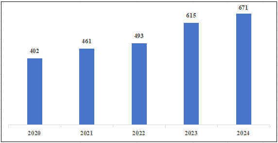 國(guó)家醫(yī)療器械不良事件監(jiān)測(cè)年度報(bào)告 (2024年)發(fā)布!(圖4) 國(guó)家醫(yī)療器械不良事件監(jiān)測(cè)年度報(bào)告(2024年)發(fā)布!(圖3)