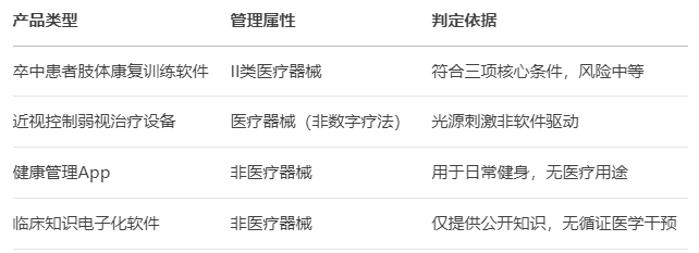 國家藥監(jiān)局發(fā)布兩項關(guān)鍵指導原則,規(guī)范納米材料與數(shù)字療法產(chǎn)品監(jiān)管(圖1) 國家藥監(jiān)局發(fā)布兩項關(guān)鍵指導原則,規(guī)范納米材料與數(shù)字療法產(chǎn)品監(jiān)管(圖1)