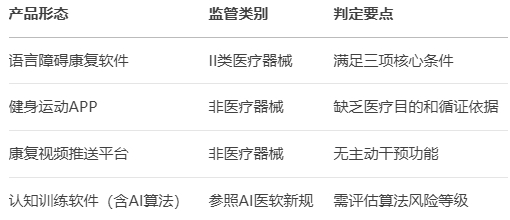 國家藥監局為納米材料和數字療法劃出監管新跑道(圖1) 國家藥監局為納米材料和數字療法劃出監管新跑道(圖1)