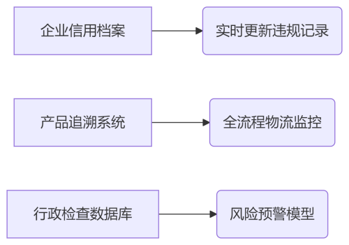 崇明試點醫療器械免核查新政，企業取證提速80%(圖1)
