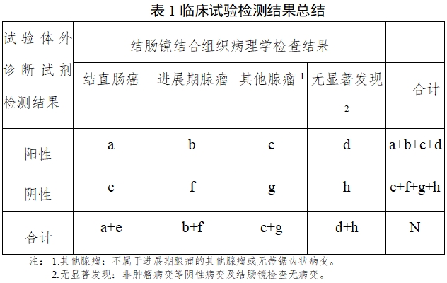 結直腸癌篩查體外診斷試劑臨床評價注冊審查指導原則(2025年第16號)(圖2) 結直腸癌篩查體外診斷試劑臨床評價注冊審查指導原則(2025年第16號)(圖2)