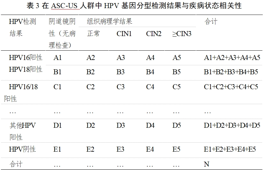 高危型人乳頭瘤病毒(HPV)核酸檢測及基因分型試劑注冊審查指導(dǎo)原則(2025年修訂稿)(2025年第16號)(圖5) 高危型人乳頭瘤病毒(HPV)核酸檢測及基因分型試劑注冊審查指導(dǎo)原則(2025年修訂稿)(2025年第16號)(圖5)
