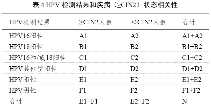 高危型人乳頭瘤病毒(HPV)核酸檢測及基因分型試劑注冊審查指導(dǎo)原則(2025年修訂稿)(2025年第16號)(圖7) 高危型人乳頭瘤病毒(HPV)核酸檢測及基因分型試劑注冊審查指導(dǎo)原則(2025年修訂稿)(2025年第16號)(圖7)