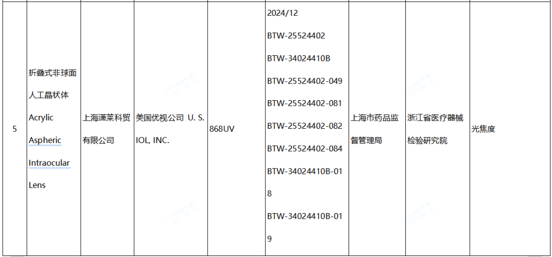 【NMPA】發(fā)布近期國(guó)家醫(yī)療器械監(jiān)督抽檢結(jié)果的通告，6批（臺(tái)）產(chǎn)品不符合標(biāo)準(zhǔn)規(guī)定(圖3)