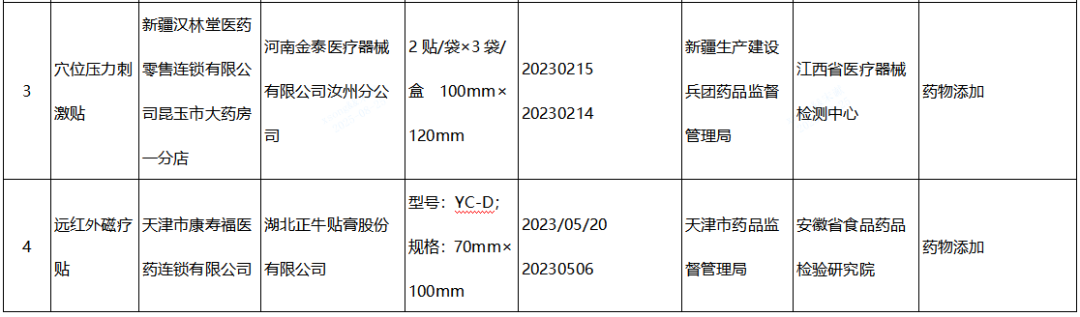 【NMPA】發(fā)布近期國(guó)家醫(yī)療器械監(jiān)督抽檢結(jié)果的通告，6批（臺(tái)）產(chǎn)品不符合標(biāo)準(zhǔn)規(guī)定(圖2)